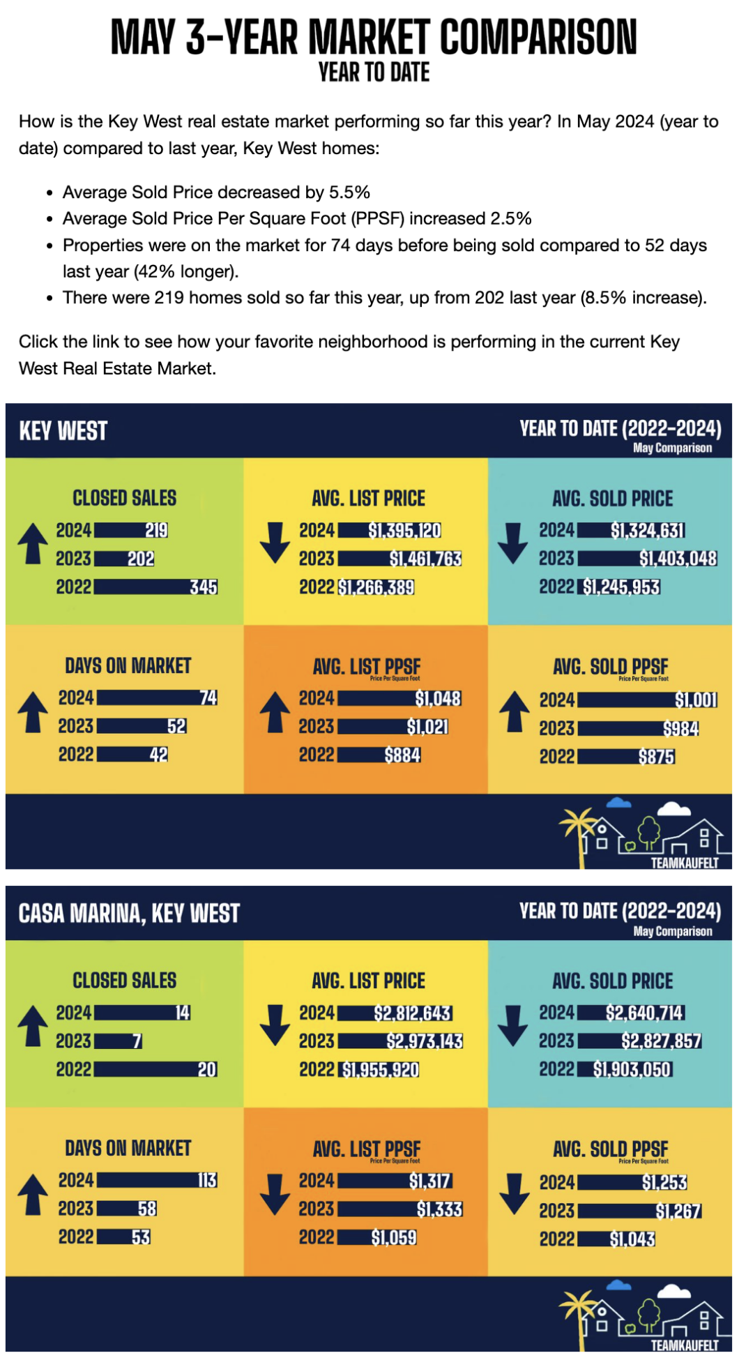 Key West real estate
